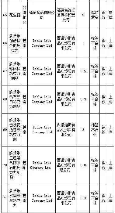 武汉伢注意！海淘再现黑榜，花王、曼宁等榜上有名