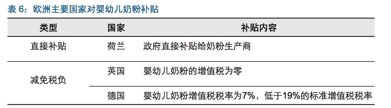 奶粉行业述职报告,奶粉行业基础知识大全