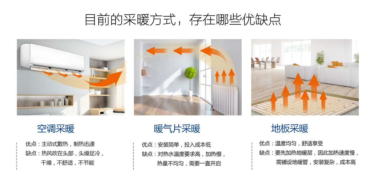 过冬神器你们都用什么取暖器啊,过冬取暖设备