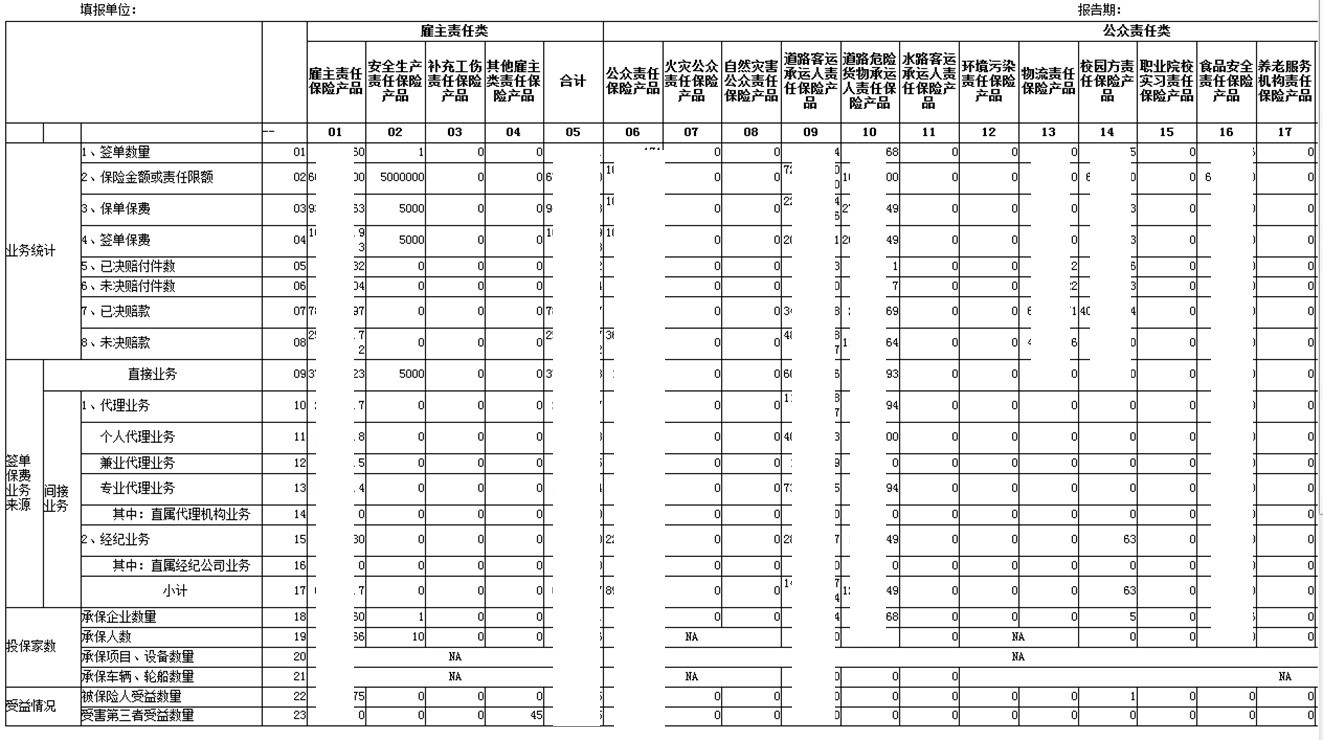 如何搭建可视化的数据分析平台？