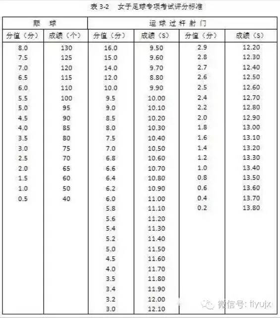足球专业测试成绩多少为达标,足球专业水平测试