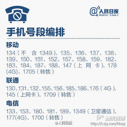 如何辨别骚扰电话还是诈骗电话,如何对付诈骗电话和骚扰电话