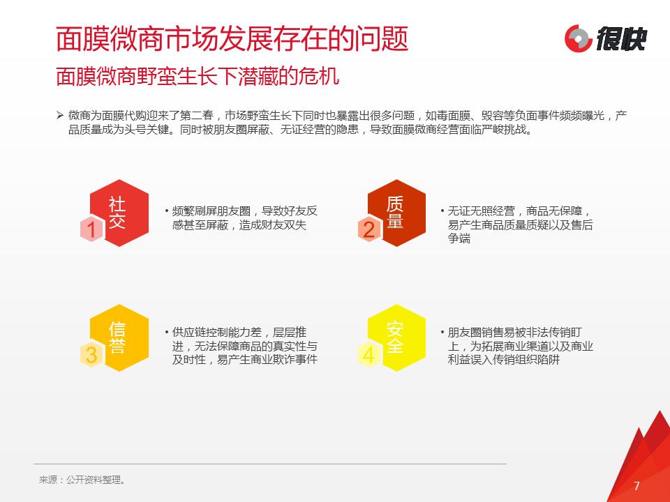 2024年面膜市场趋势洞察报告,进口面膜行业的市场分析