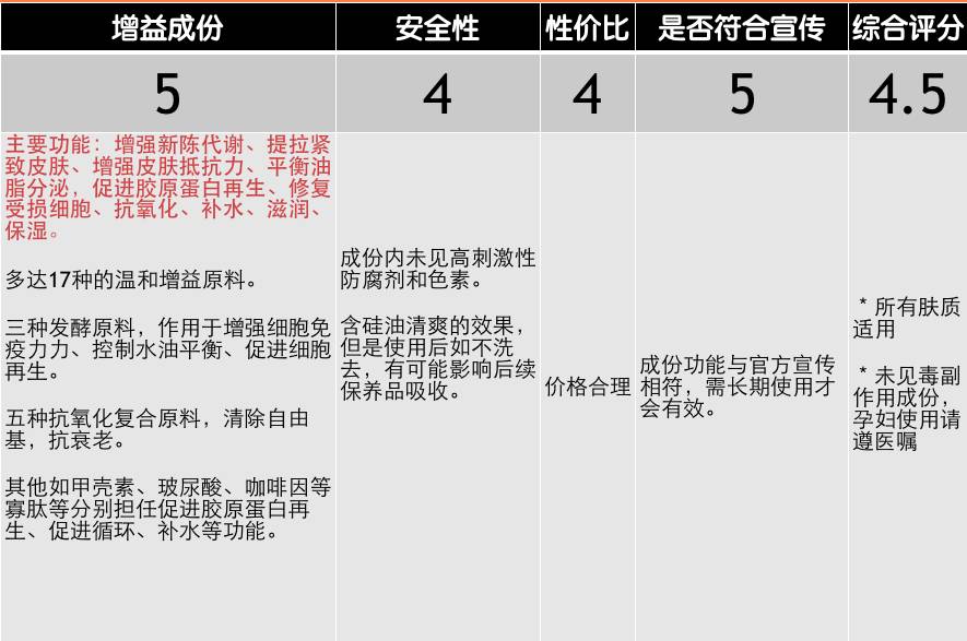 纪梵希蕾丝棉面膜,和纪梵希蕾丝面膜一样档次的牌子