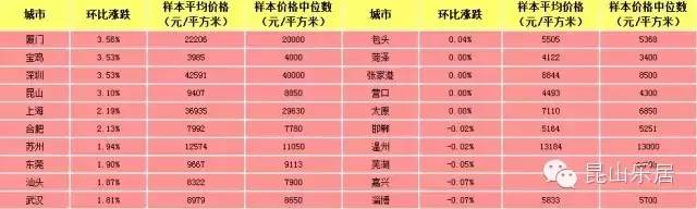 现在的昆山人怎么样,昆山2020年人口统计