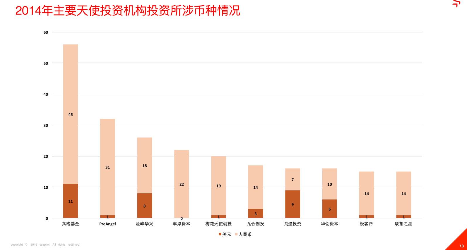 从奇点金融和91征信看ToB领域的金融理财与风控如何做？