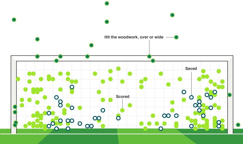 点球不进是球王的必经之路,什么球王是天蝎座