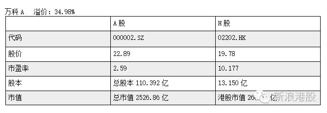 深港通标的股一览表,深港通股和深a股