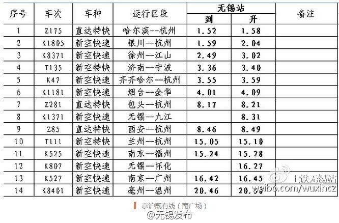 无锡市出行须知最新通知,无锡机场快速安检