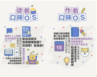 网易云阅读发布《国民阅读口味报告》，“退婚流”成新宠