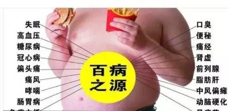 腰部赘肉松弛怎么办,腰部赘肉疏通带脉
