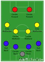 足球阵型和战术,足球阵型解说