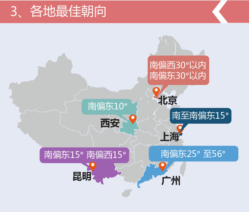 什么朝向的房子能买,九运房子什么朝向最好