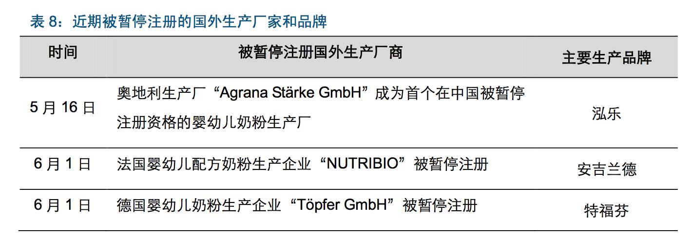 奶粉行业述职报告,奶粉行业基础知识大全