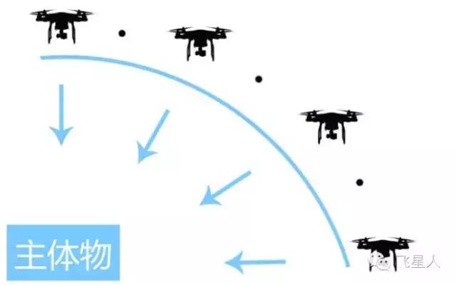 航拍怎么拍gif,动态航拍技巧和方法视频