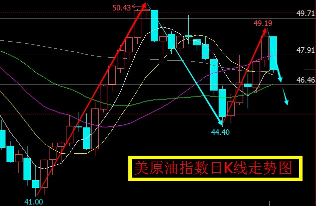 9.8期货分析,9.10股市行情分析