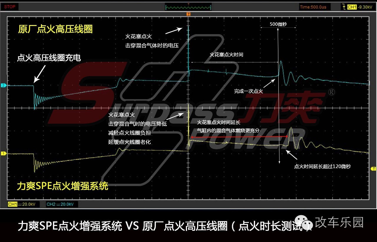 高尔夫61.4t动力提升,高尔夫2016款1.4tsi自动r-line马力