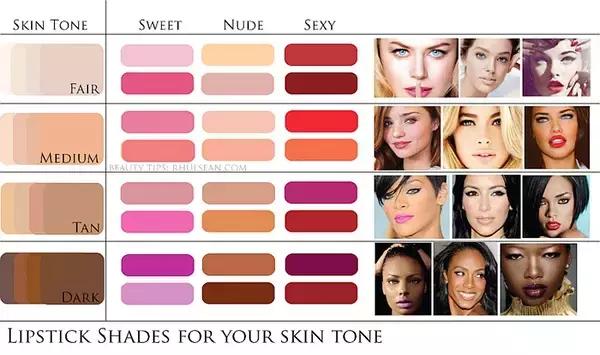 一支你必须拥有的口红,精选口红