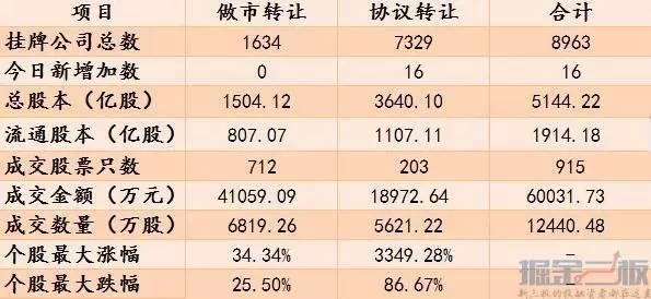 中泰证券ipo通过率,中泰证券有新三板公司股份