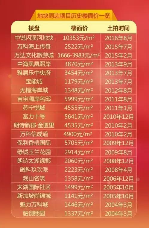 昔日无锡地王烂尾8年,无锡梁溪区地王