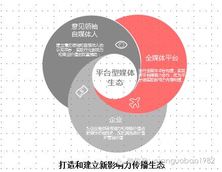 袁国宝分享视频,袁国宝讲自媒体