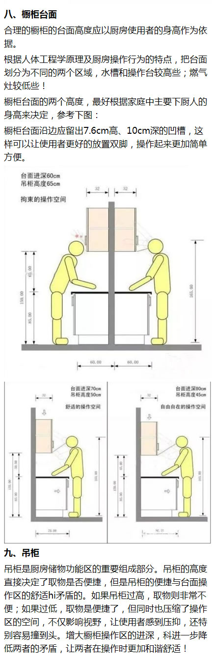 第一次装修橱柜,给大家推荐一款橱柜设计