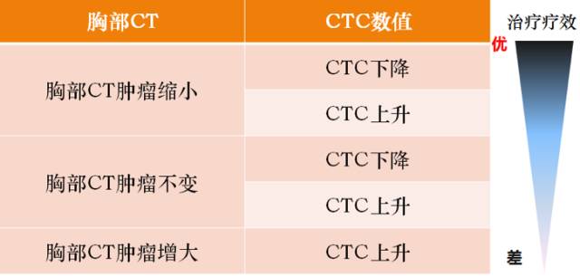 循环肿瘤细胞研究现状,循环肿瘤细胞检测阴性是什么意思