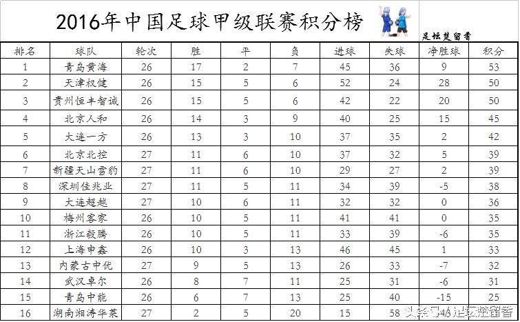 中甲冲超附加赛赛程,中甲最新积分榜27轮