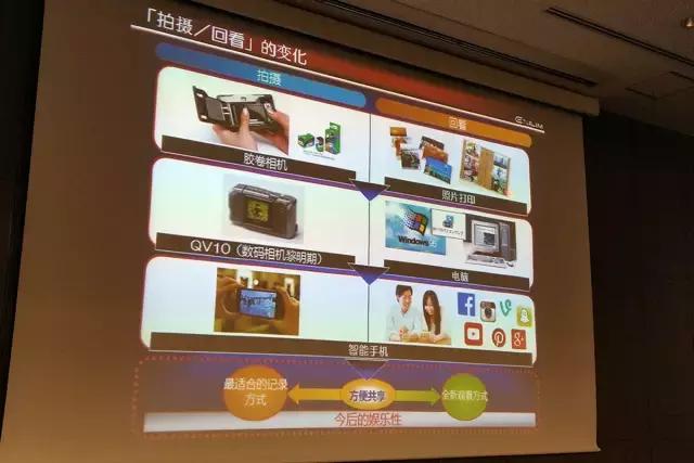 探访卡西欧日本总部：消费级数码相机的最后坚守