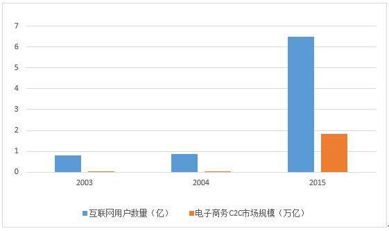 财经|从少年神童到哈佛大学最高荣誉毕业生从电商鼻祖到投