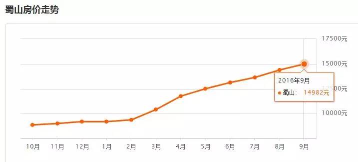 合肥2022各小区均价,合肥各小区最新房价