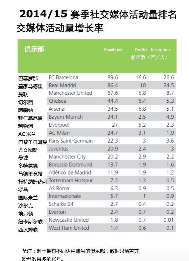 世界顶级足球俱乐部营收,2021世界足球俱乐部盈利排行