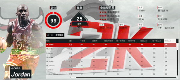 2k17哪年乔丹最厉害,2k17手机版乔丹