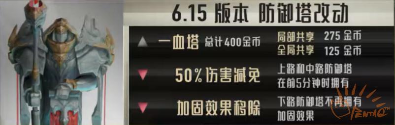 当换线成为一种真正的策略——新版本换线研究