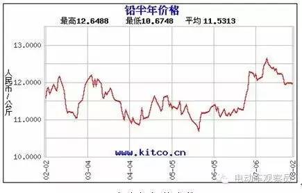超威天能销量,超威天能中高端电池