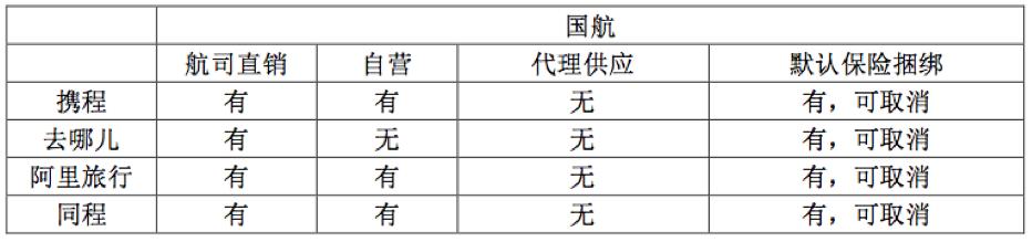 航司最新补贴消息,航司ota