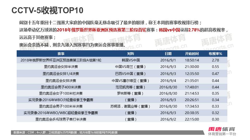 央视全景直播国足冲击12强赛,国足战日本12强赛程