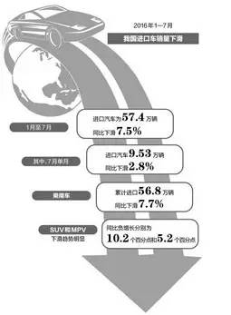 销量下滑背后车企另有布局,进口车企2021年销量