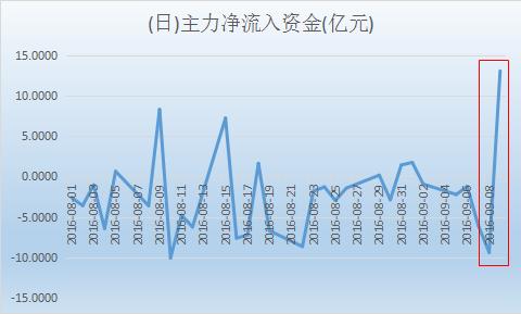 石墨烯龙头股排名东旭光电,东旭光电值得买入吗