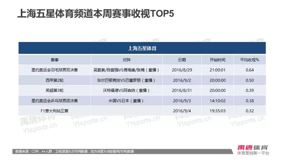 央视全景直播国足冲击12强赛,国足战日本12强赛程