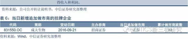 中信证券最新重磅消息解读,中信证券利好消息
