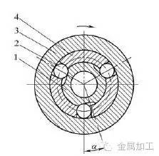 模块化快换式刀柄,刀具快速夹头