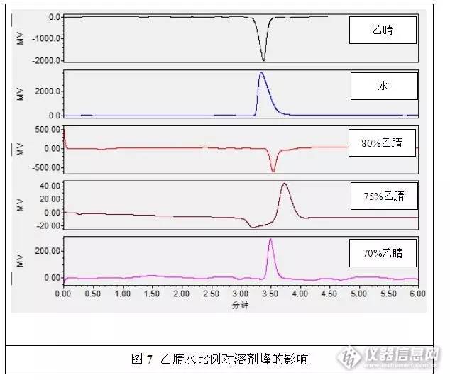 怎么辨别蜂蜜添加糖,识别蜂蜜的小窍门