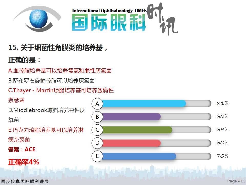 活到老，学到老——眼科读书年活动细菌性角膜炎问题调研分析（附获奖名单）
