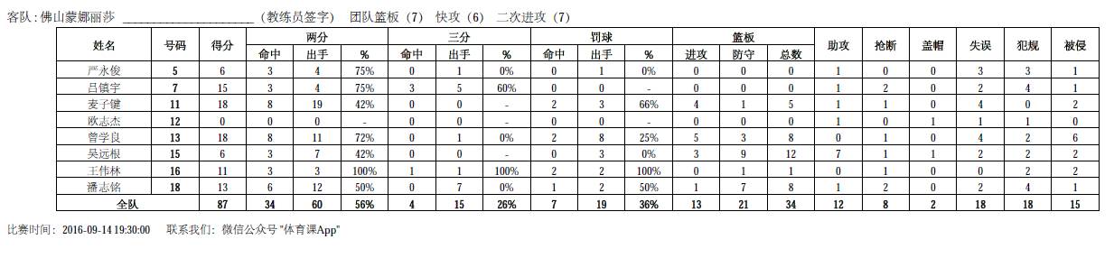 广东省联赛顺德绝杀,顺德乐从夺冠