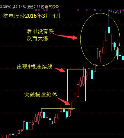 酒田战法,6：连续线代表动能衰竭在次级行情可抄底逃顶