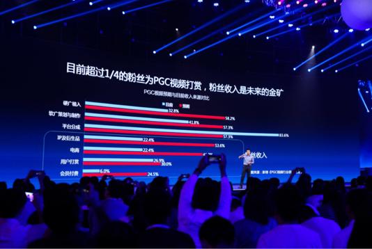 cbinsights中国分公司,cbndata消费者大数据官网