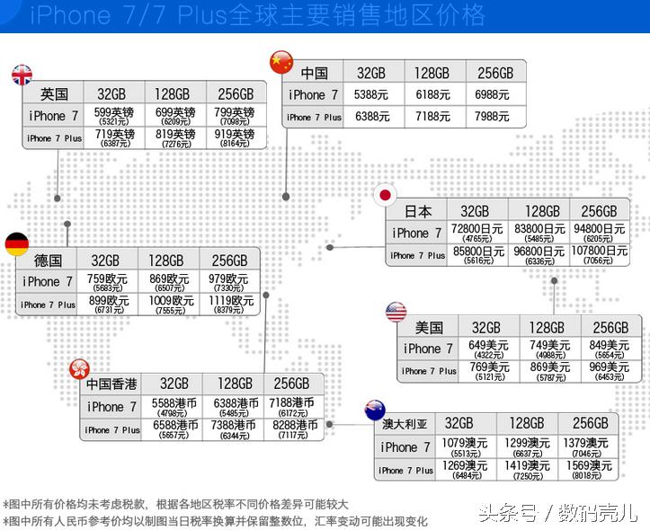 闲鱼上两三百就能买苹果7 (海淘苹果7plus)