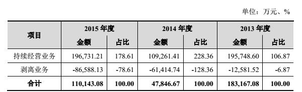 顺丰优选门店,顺丰优选最新信息