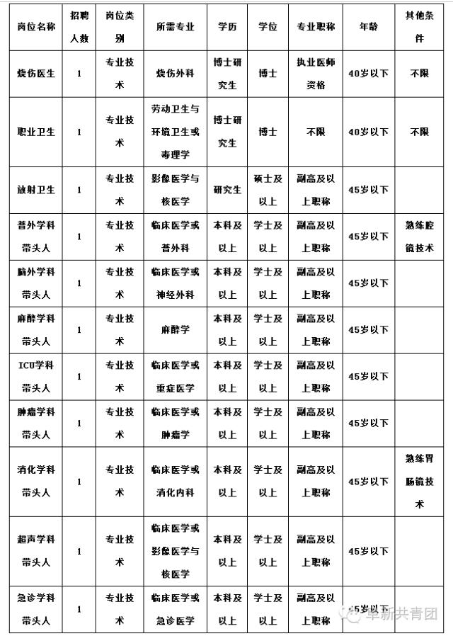 辽宁体育局事业单位招聘,辽宁事业单位招聘岗位表下载